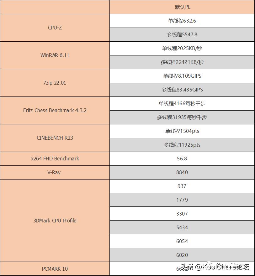 ipadmini6鍜宨phone13promax,asus杩蜂綘涓绘満娴嬭瘎瀵规瘮