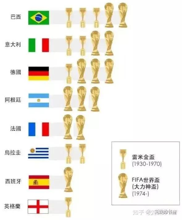 442、424、433，这些足球阵型是什么意思？