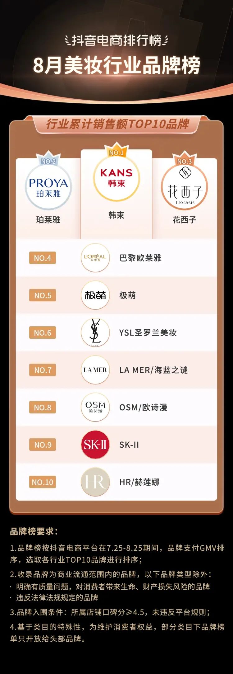 抖音电商2021年热销类目,三月份抖音平台电商带货变化总结