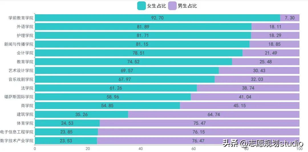 郑州学校西亚斯,郑州西亚斯学院在哪个区