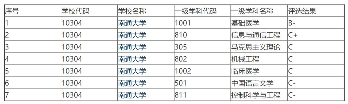 江苏省的好大学,江苏的大学好吗