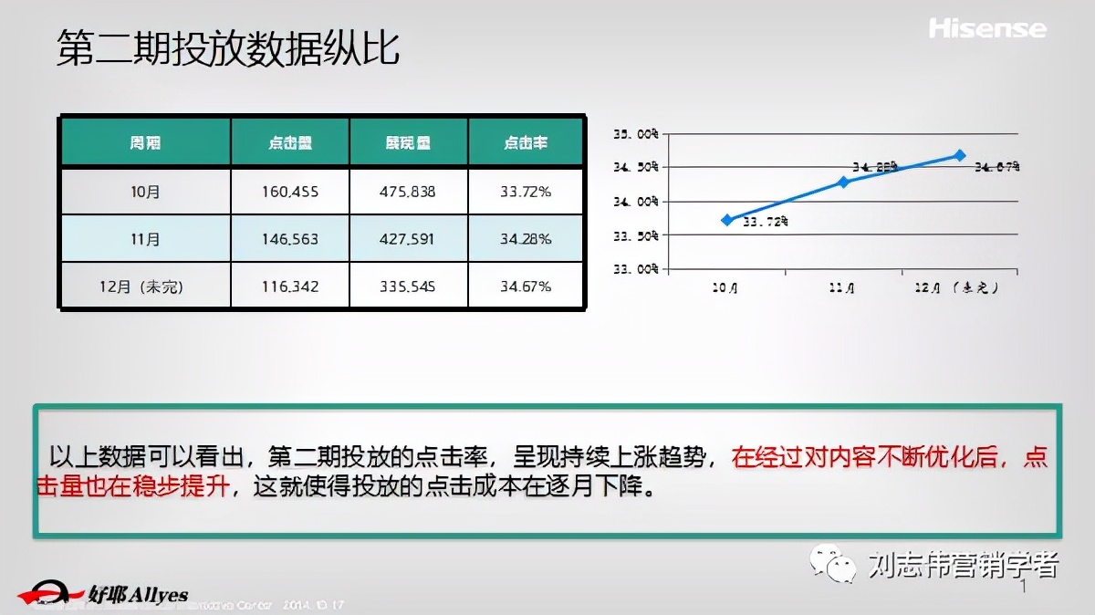 海信品牌营销方案设计案例,海信品牌运营方案怎么写