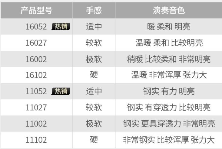 木吉他可以用民谣琴弦吗,奥路菲民谣木吉他琴弦