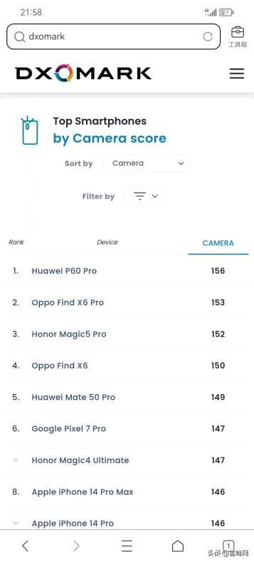 华为p60prodxomark拍照评分第一,华为p60pro的拍照媒体评分