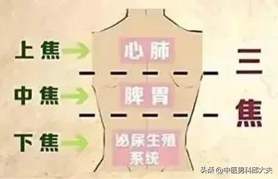 清三焦湿热健脾,一个滋阴又祛湿的方子