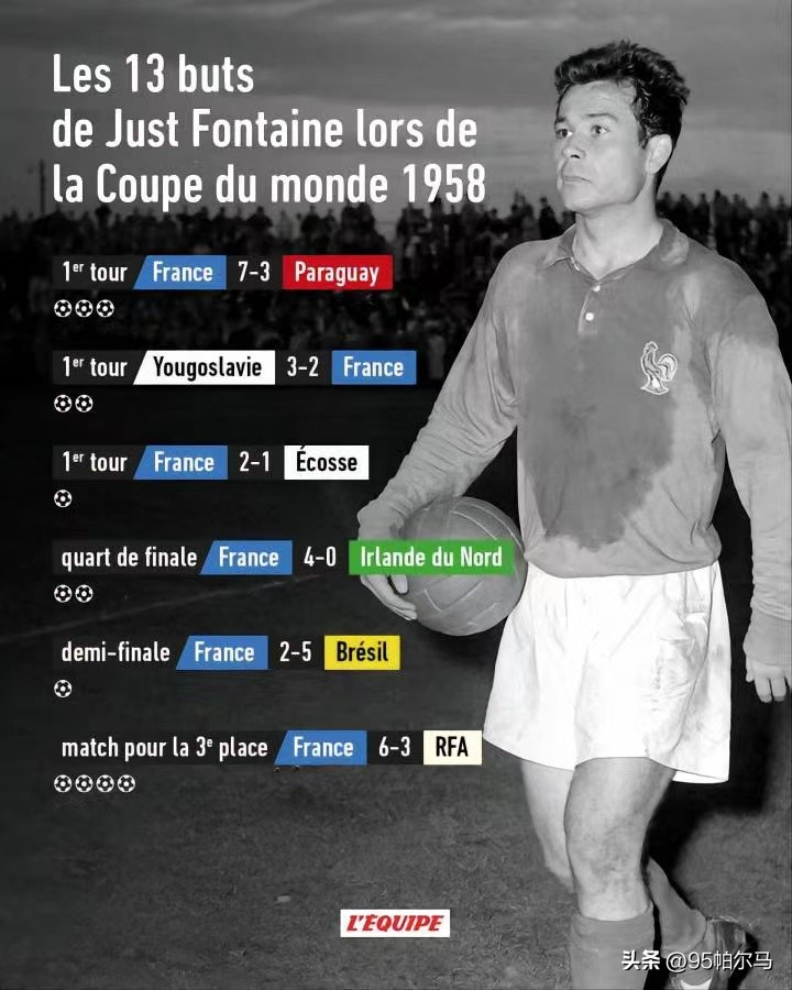 2022世界杯首秀帽子戏法,21岁首次世界杯首发就上演帽子戏法