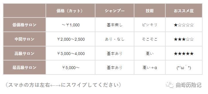 在日本没去过理发店,在日本理发店的感受