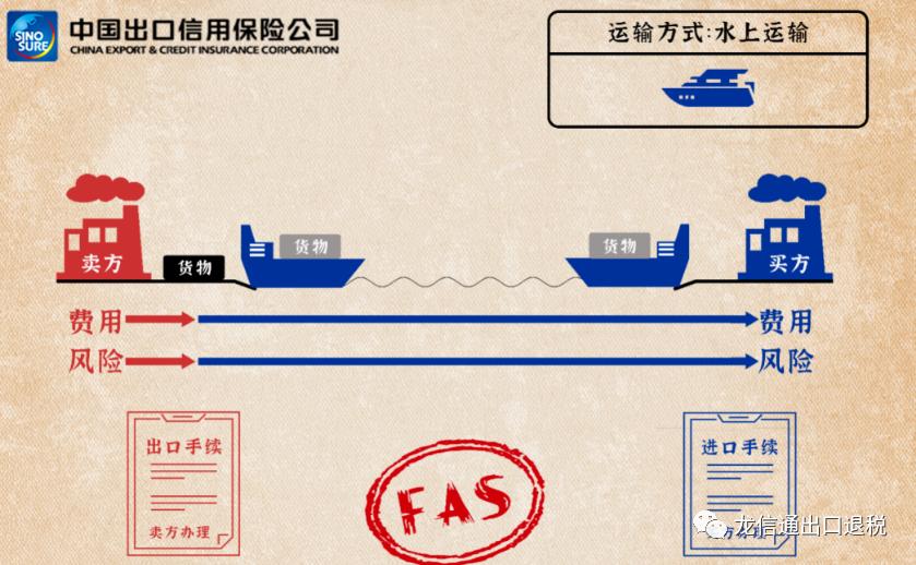 出口贸易会计常用的术语,外贸员要知道哪些贸易术语