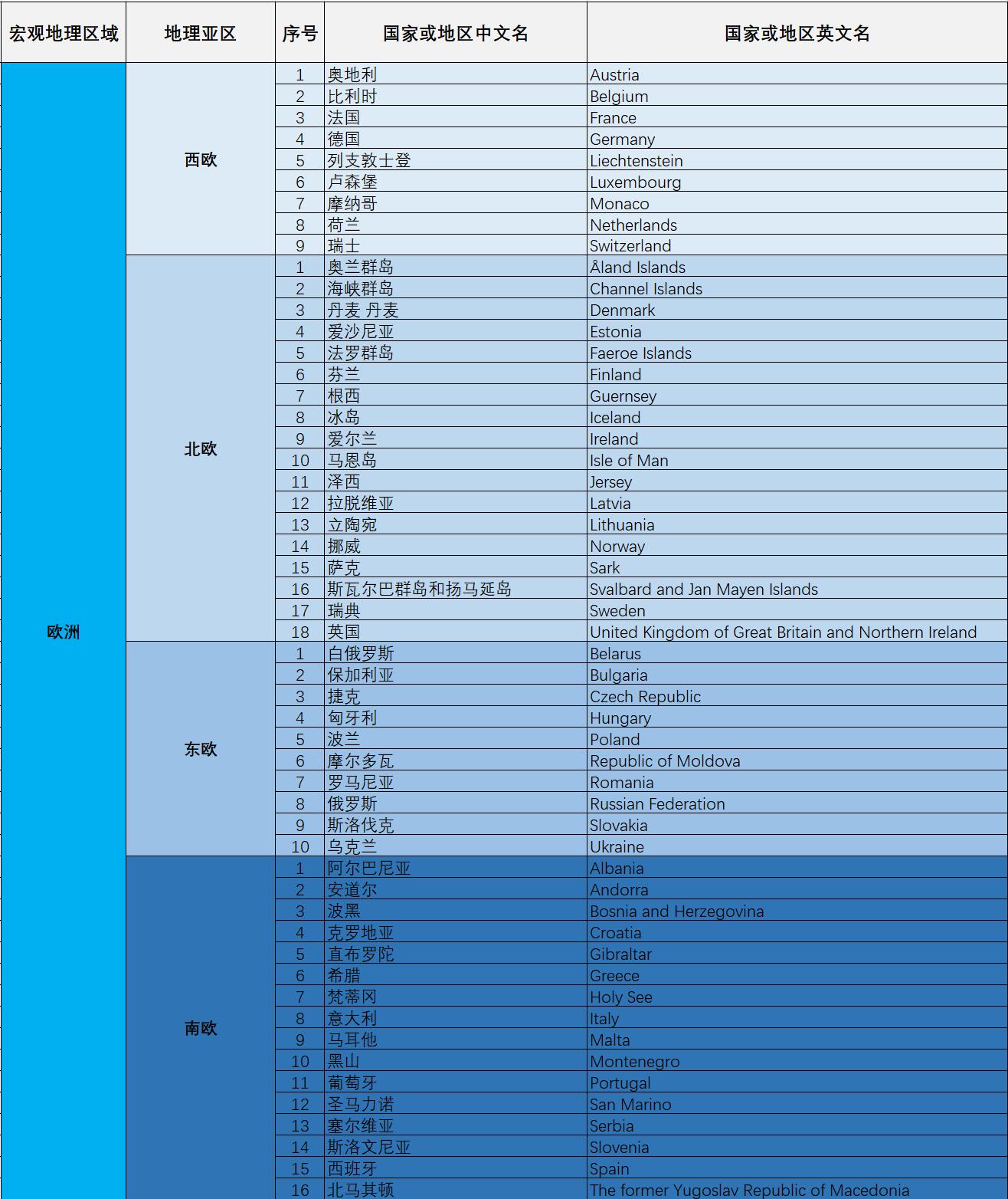龙少旅记|2023Q3版无人机全球漫游指南——in世界所有241个国家