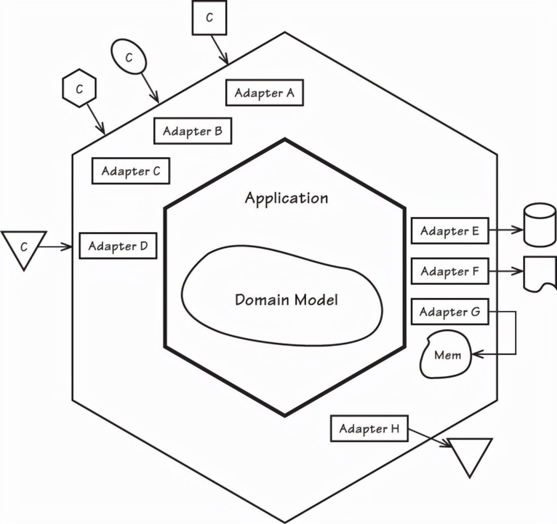 ddd技术代码,ddd带来的新问题