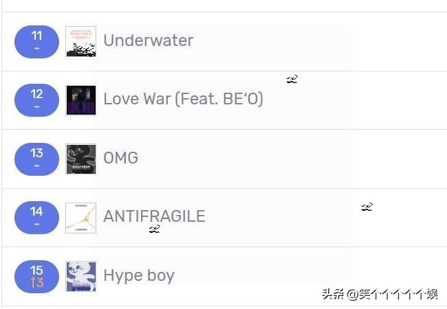 230206七天里韩网搜索很多的歌曲，TXT七连冠IVE入榜newjeans大涨