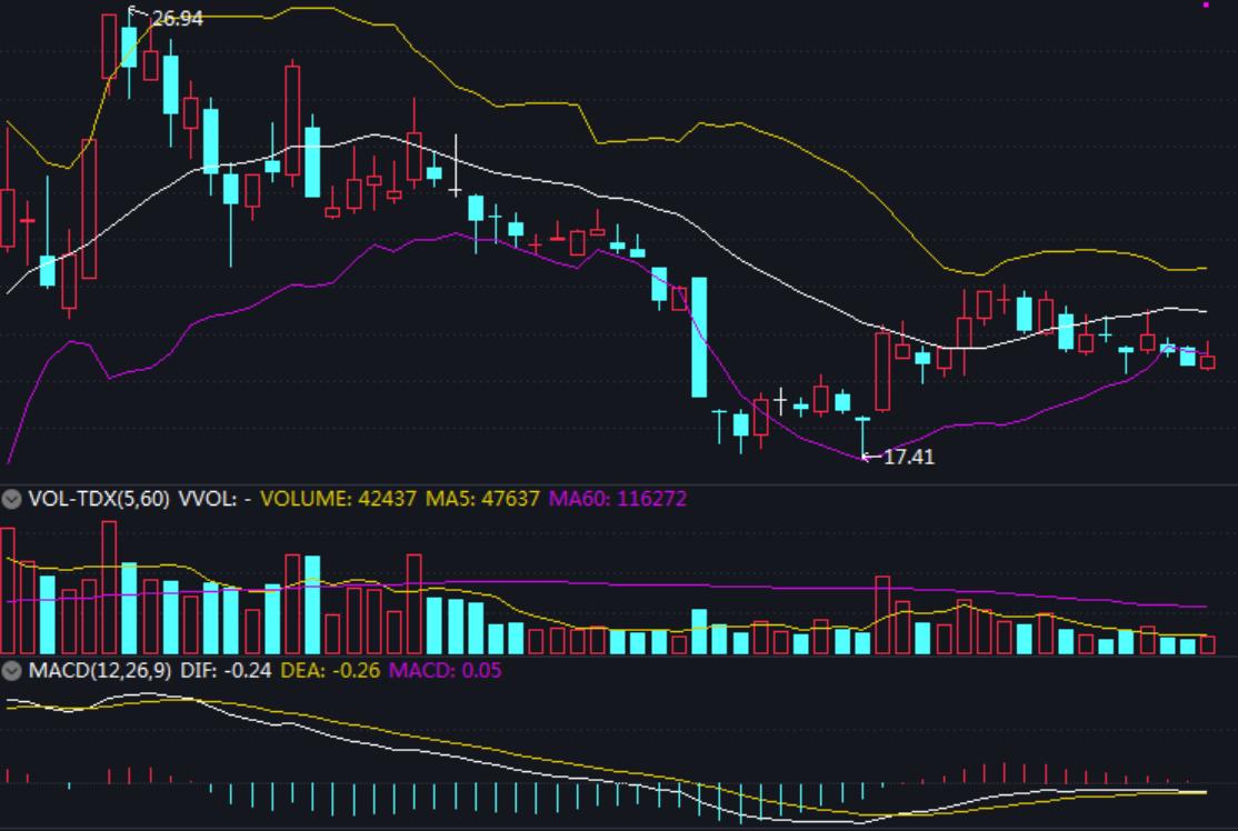 飞跃布林线实战图解,布林线使用准确吗