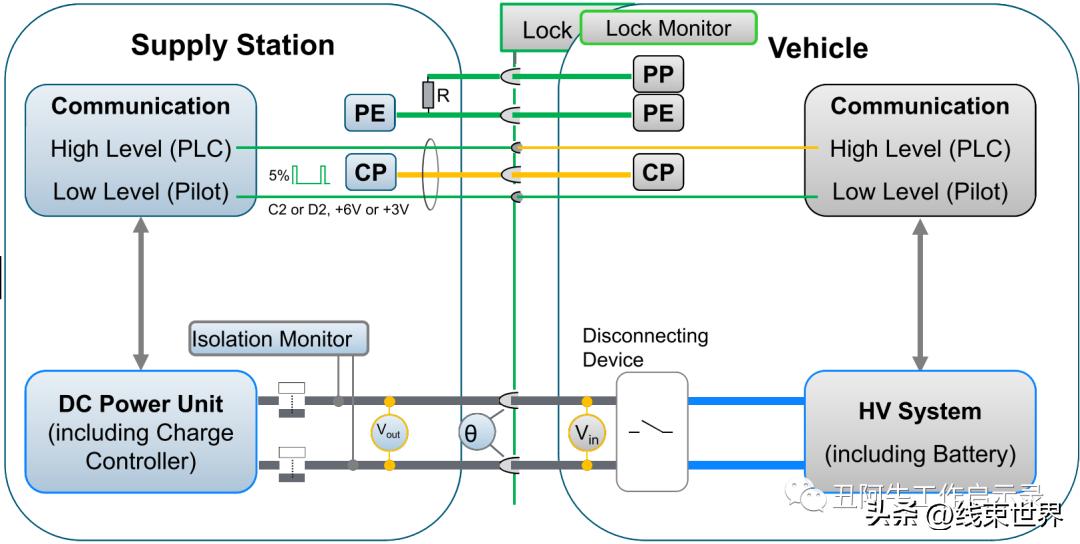 电动汽车国标充电接口最新标准,欧标直流充电桩电压占比