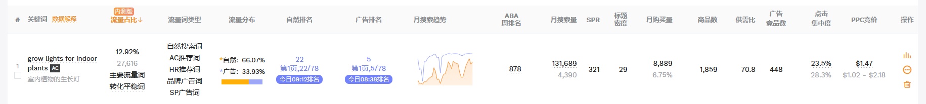 亚马逊不同类目怎么上传产品,亚马逊新品突然不出单了