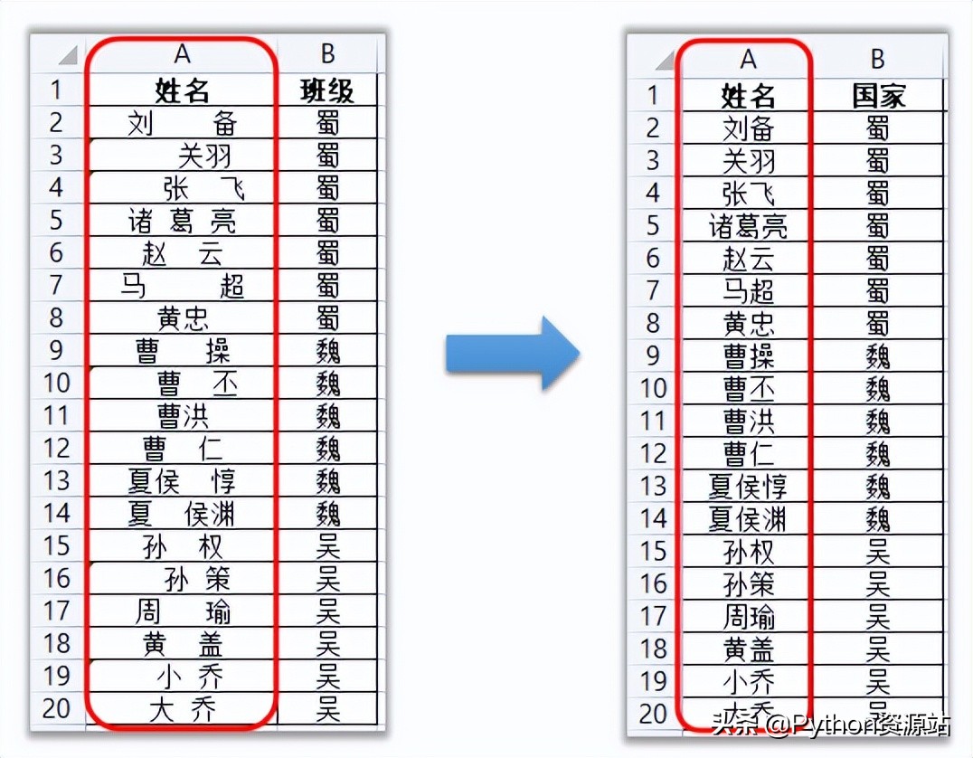 python自动化和爬虫,pythonexcel自动化