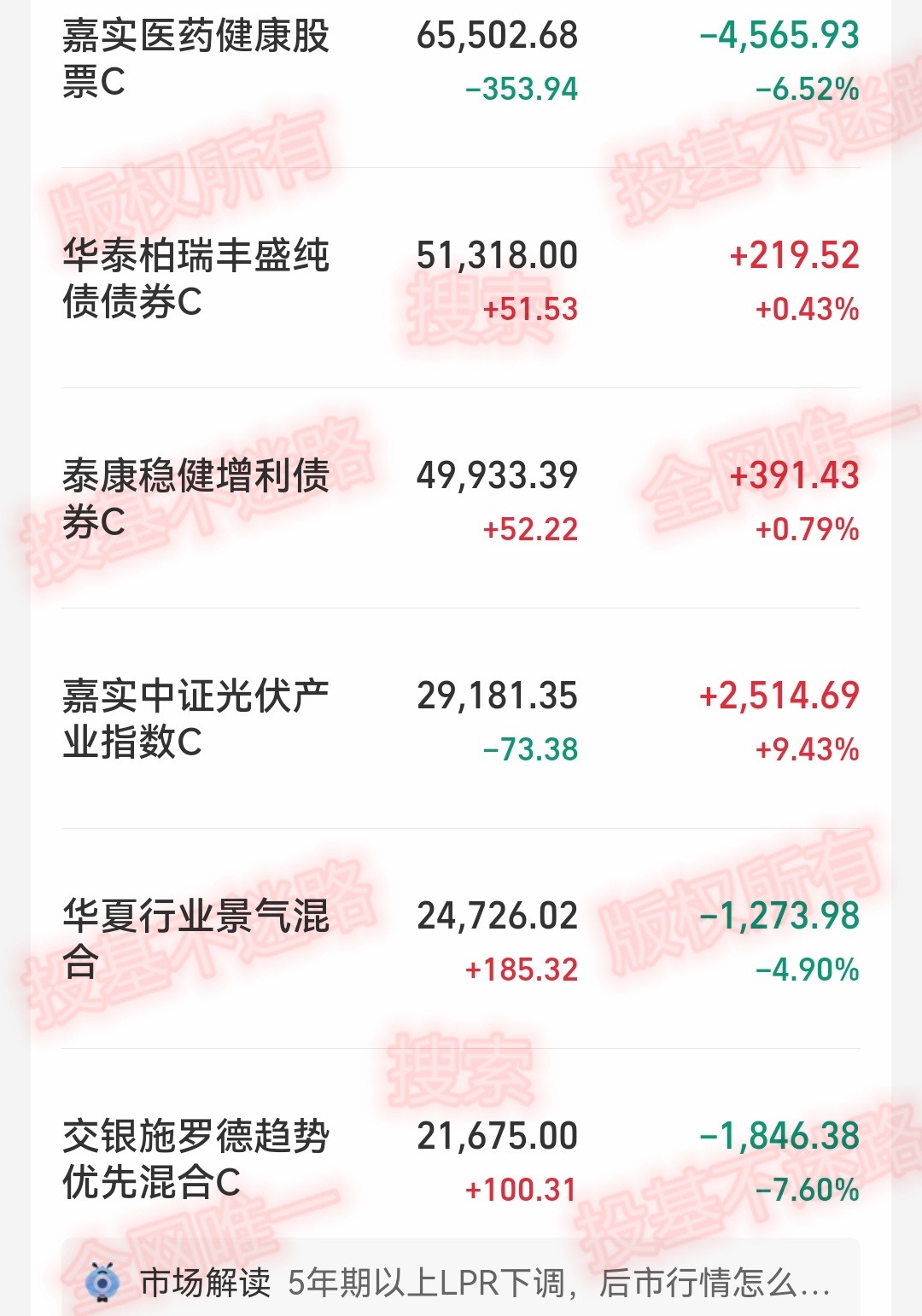 昨日收益500怎么算,昨日收益累计收益和持有收益