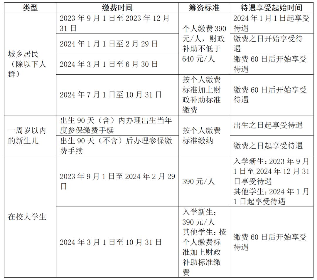 南安城乡医保最开始是多少钱,南安市各乡镇医保缴费排名