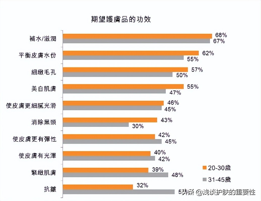 护肤品是否温和，选择适合自己的方法有哪些？