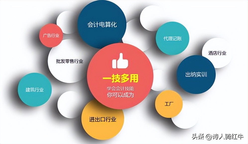 精选会计年终工作总结合集10篇,会计工作总结模板