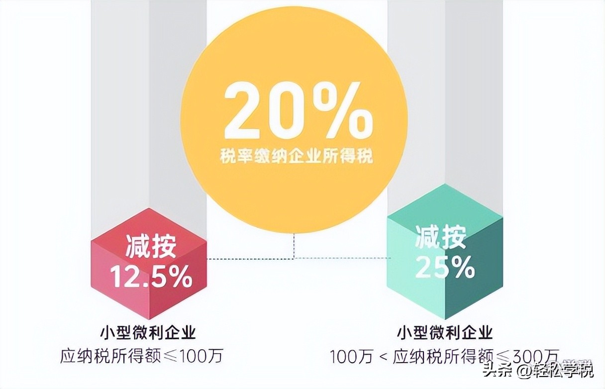 2020年企业最全最优税收优惠表,企业申请税收减免要去哪里