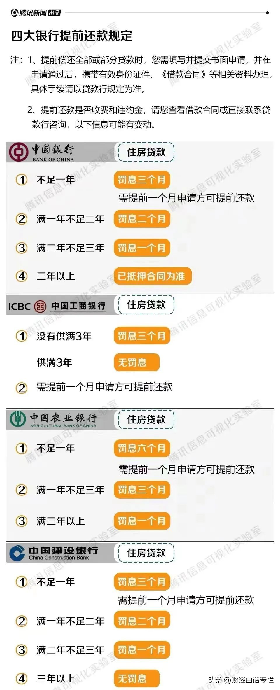 2022年提前还房贷要交补偿金吗,提前还房贷补偿金是什么