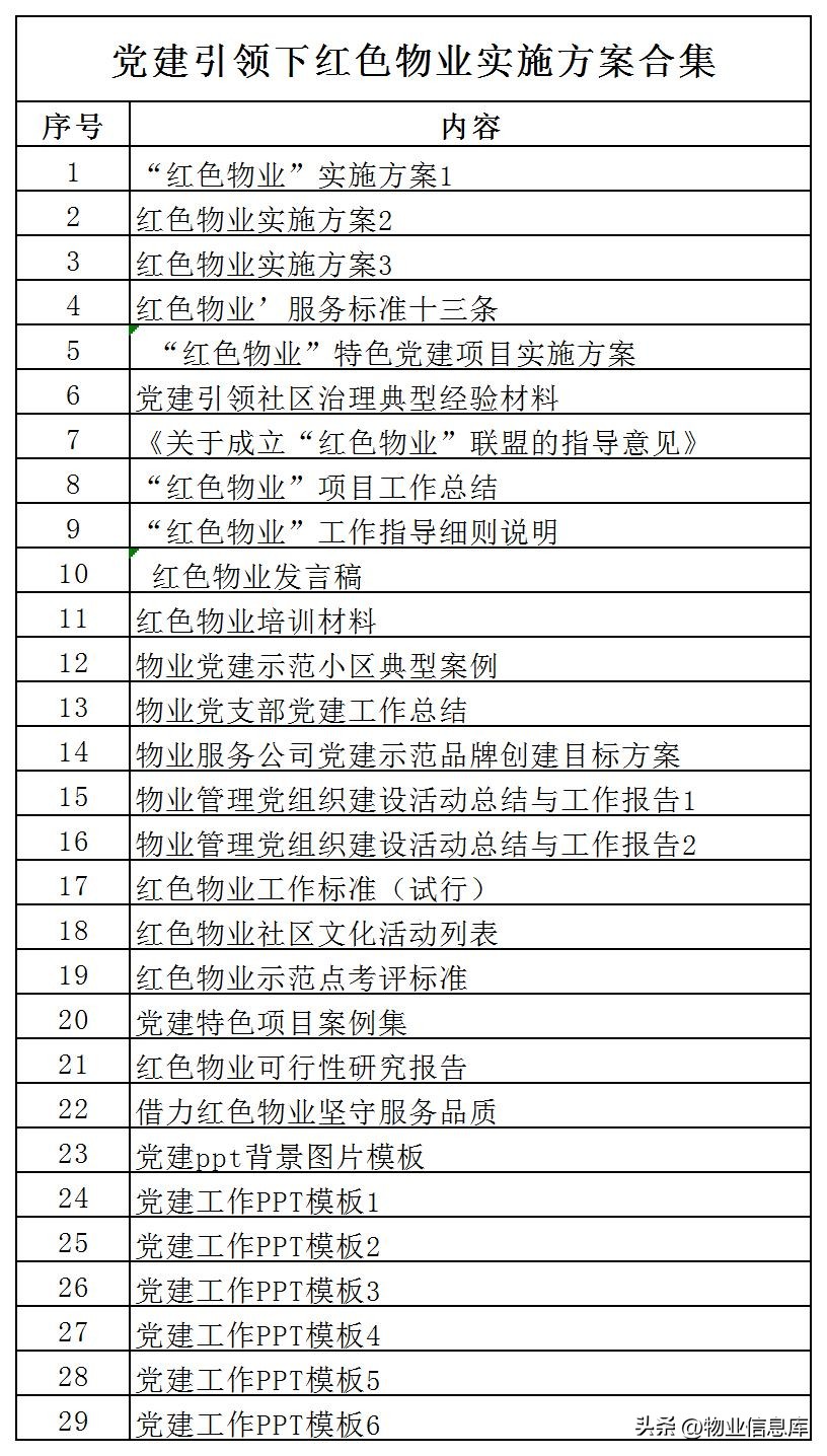 党建引领红色物业治理模式,党建引领红色物业标语