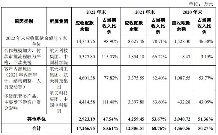 国庆阅兵先进保障单位中航科电创业板过会,第623篇-吾攀升