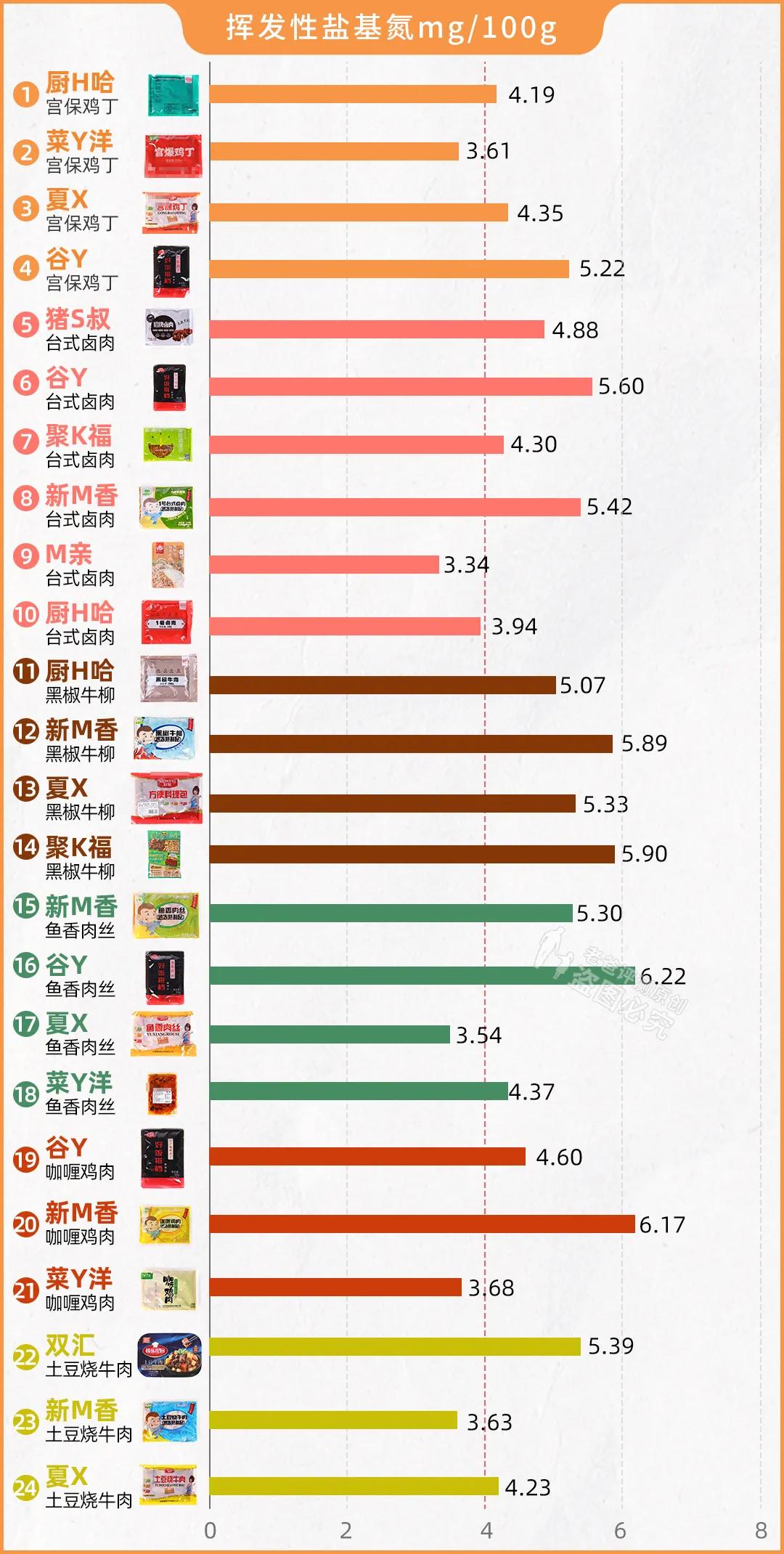 劣质料理包外卖,18年料理包用劣质食材