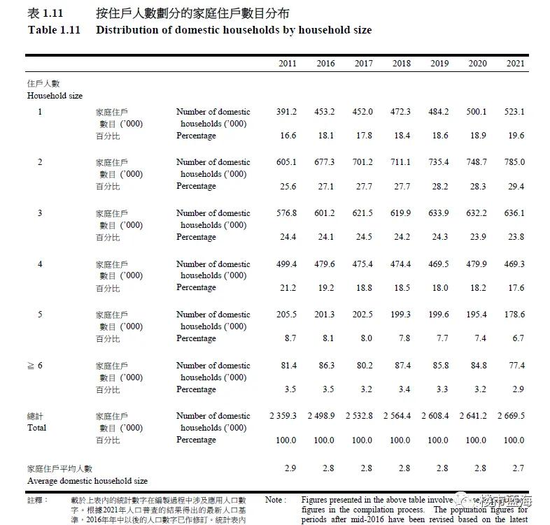 香港房地产的发展前景,香港房地产转型成了什么