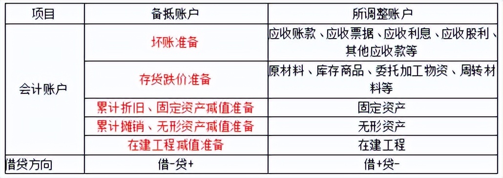 初会实务第二章第一节2,会计基础实务第四章第1节第1讲