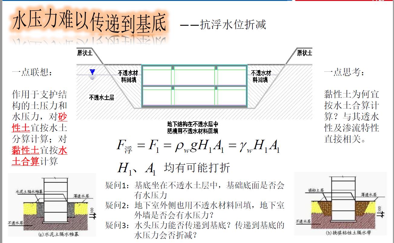 地下室抗浮原理,地下室抗浮补救方案