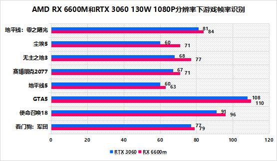 轻薄本intel和amd,amd和intel对比游戏表现差在哪里