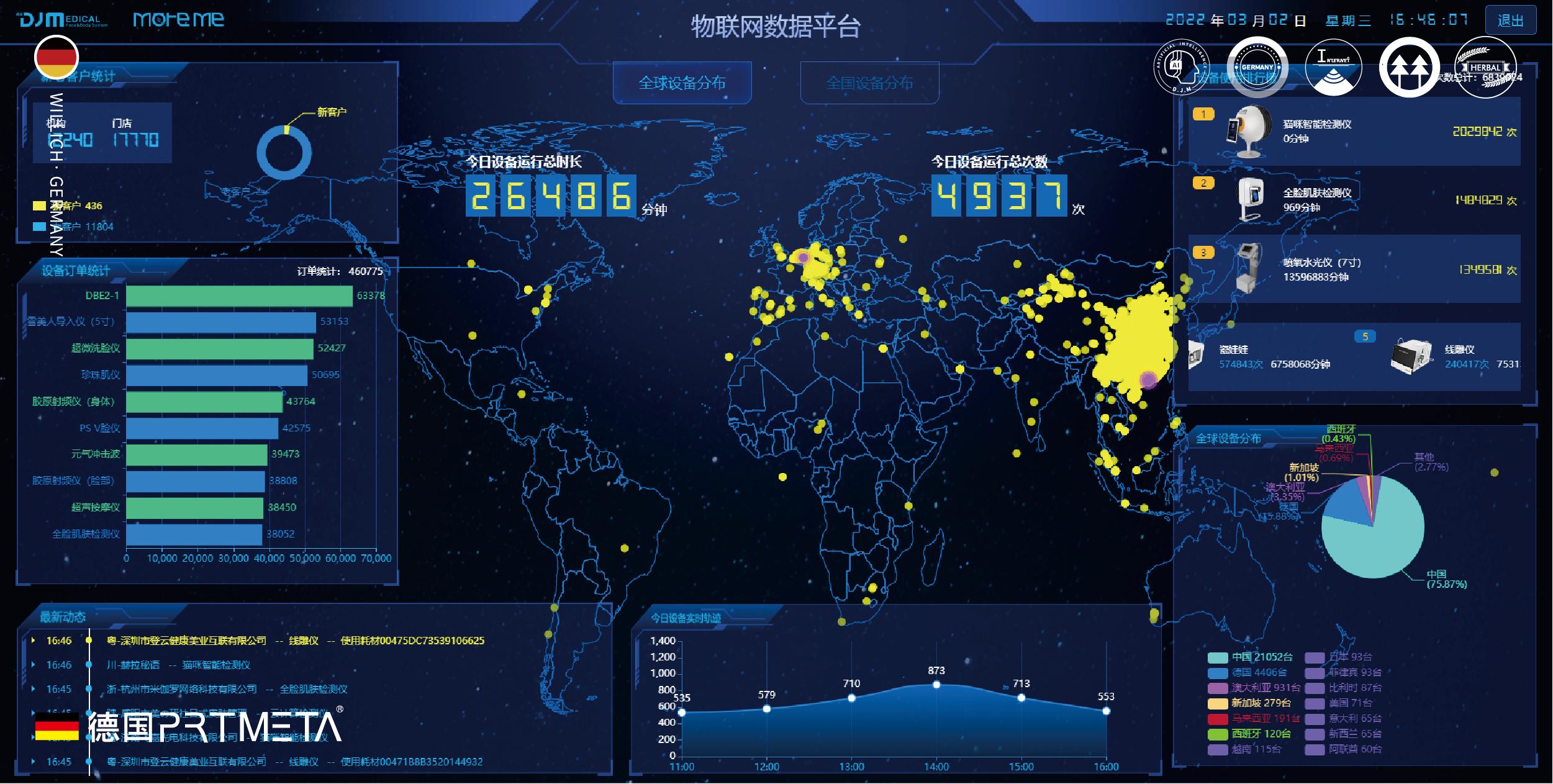 PRTMETA角质中胚疗法是如何诞生的？