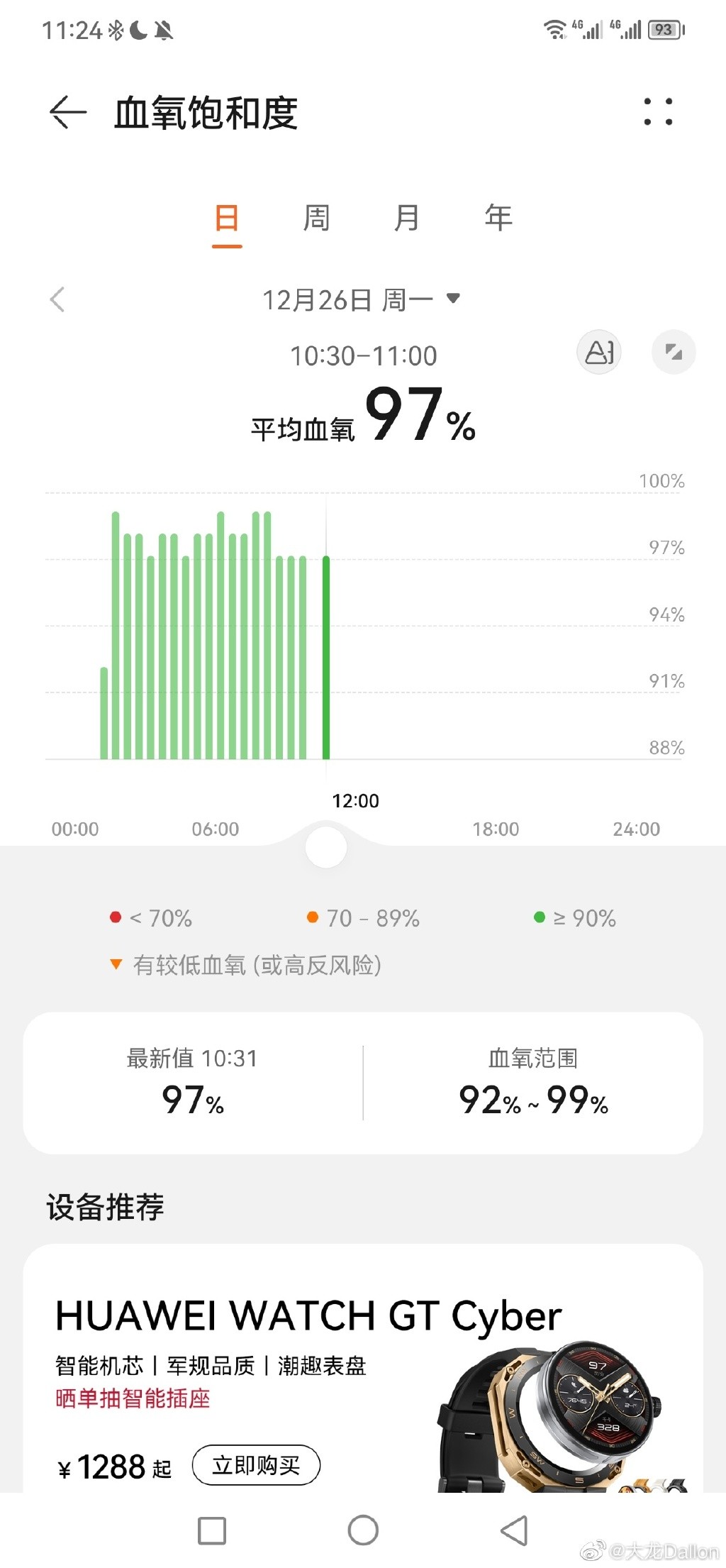 华为穿戴手表血氧监测,买不到血氧仪怎么办呀