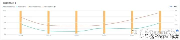 重点类目选品思路,选品的五个维度哪里查