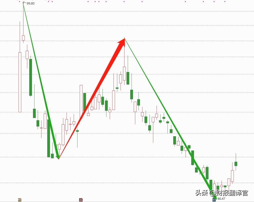 军工利润最高的股票,军工股盈利最多公司