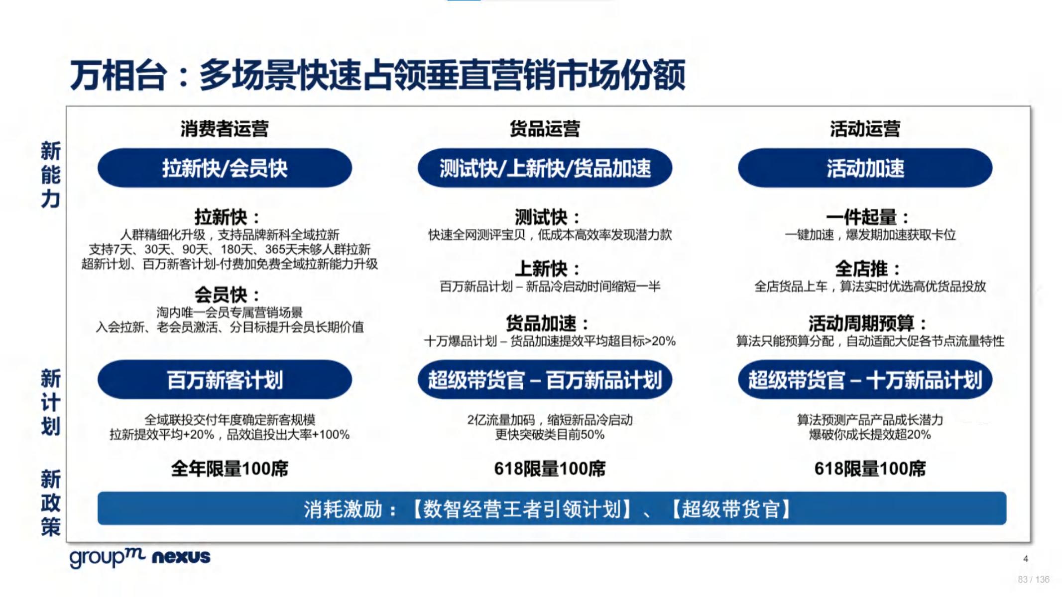 2020年618电商销售数据,电商618营销活动方案模板