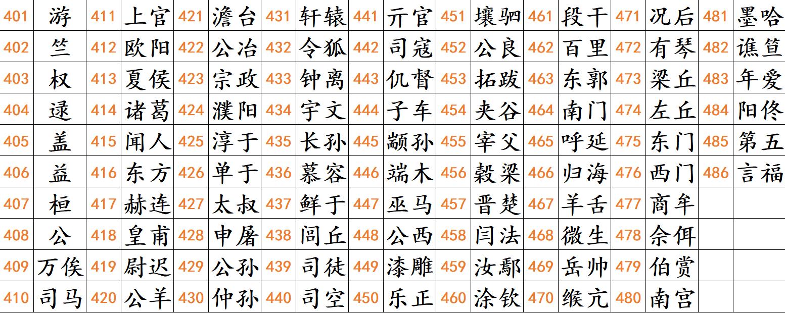 9个问题猜出你姓啥,不信的话进来测一测