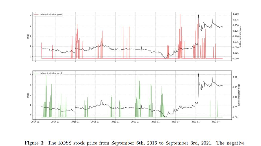 牛市的交易模型,牛市盈利模型