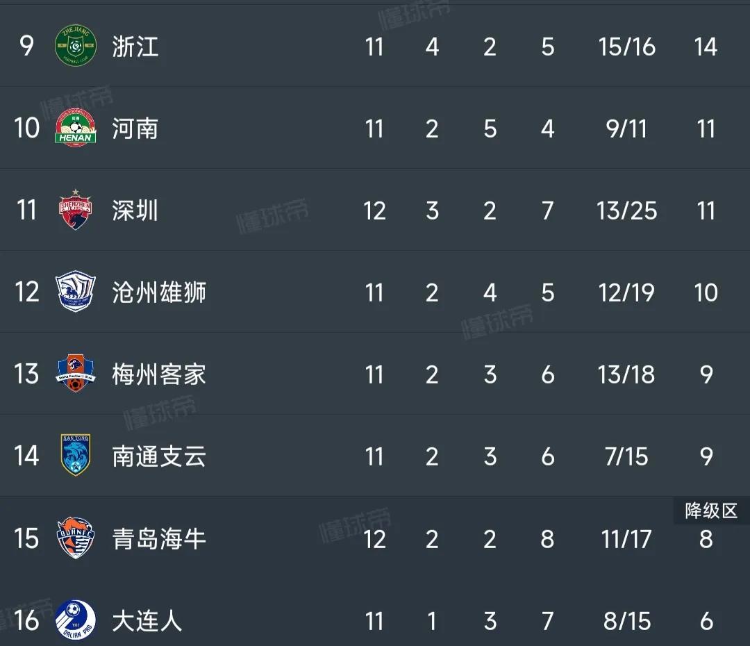 中超积分榜申花赛程,中超申花最新积分榜