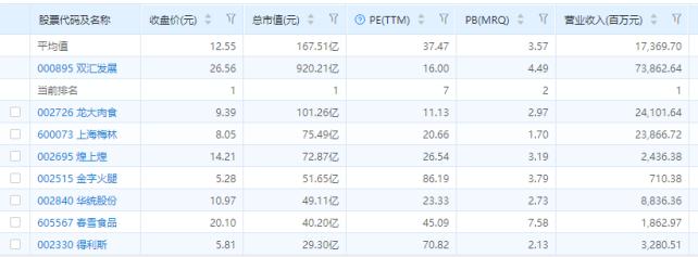 双汇发展趋势视频,双汇未来发展规模