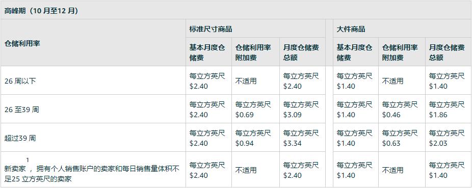 赚取商家佣金,亚马逊卖家如何快速赚钱