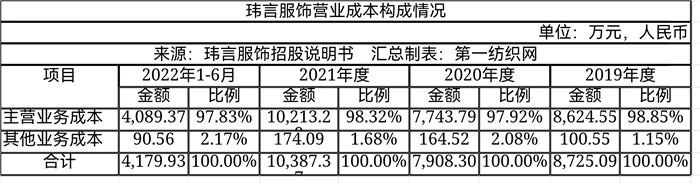 高端女装品牌ipo,一年营收破亿的女装品牌