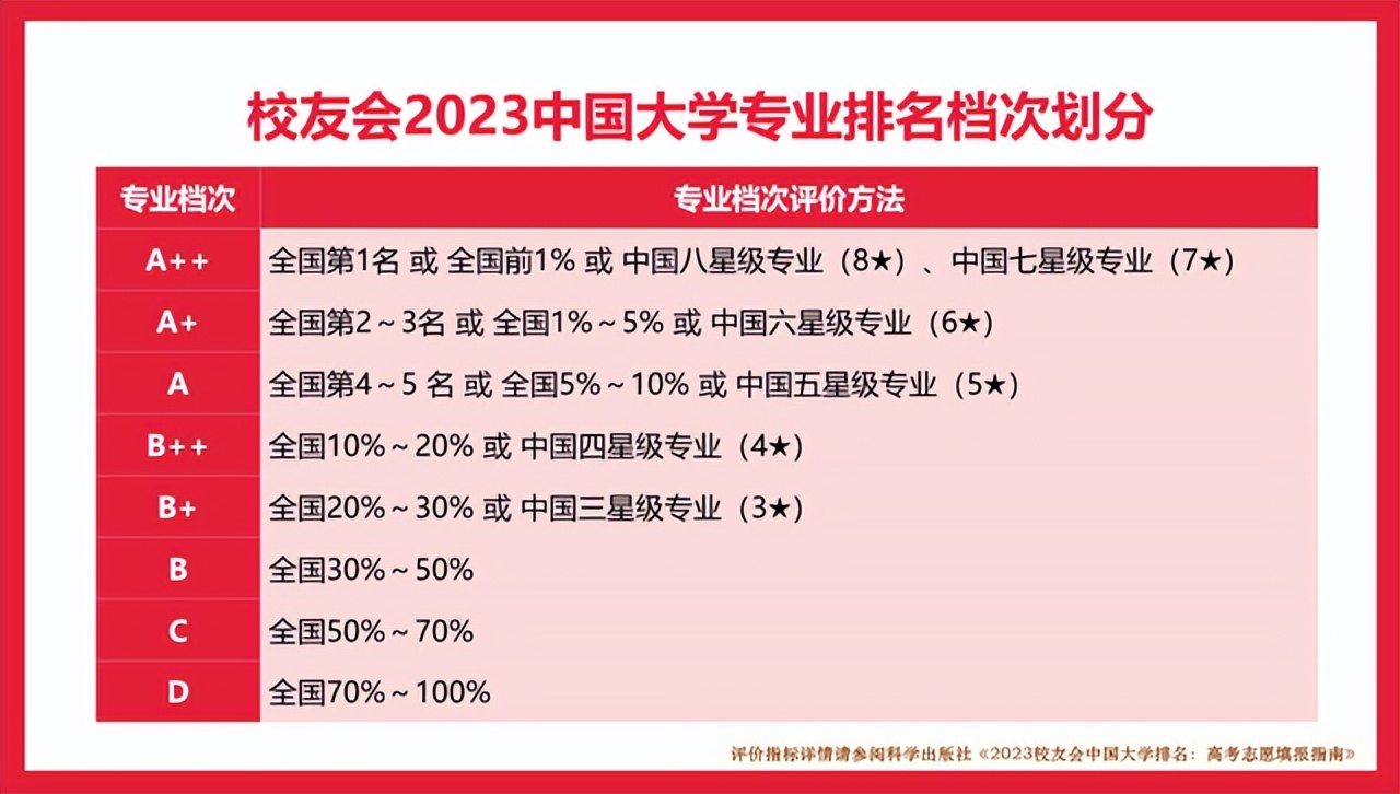 兰州工业学院专业排名榜,2021兰州工业学院最好的专业