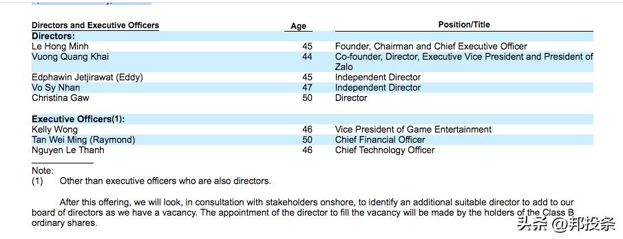 融e邦：越南小腾讯“VNG”在美国SEC递交招股书，拟纳斯达克上市