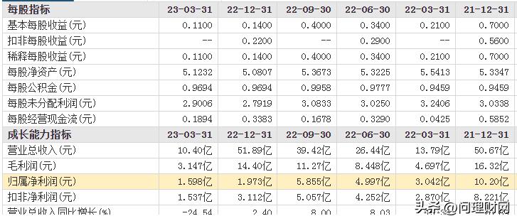 爆雷后股票连跌十天,股市大爆雷