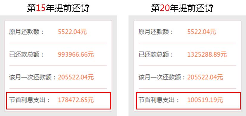 提前还房贷需要提前去银行申请吗,房贷提前还现在为啥要提前预约