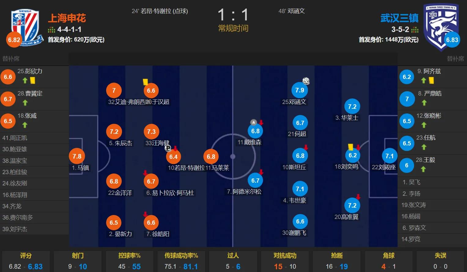 三镇前十轮小结：困局怎么破？