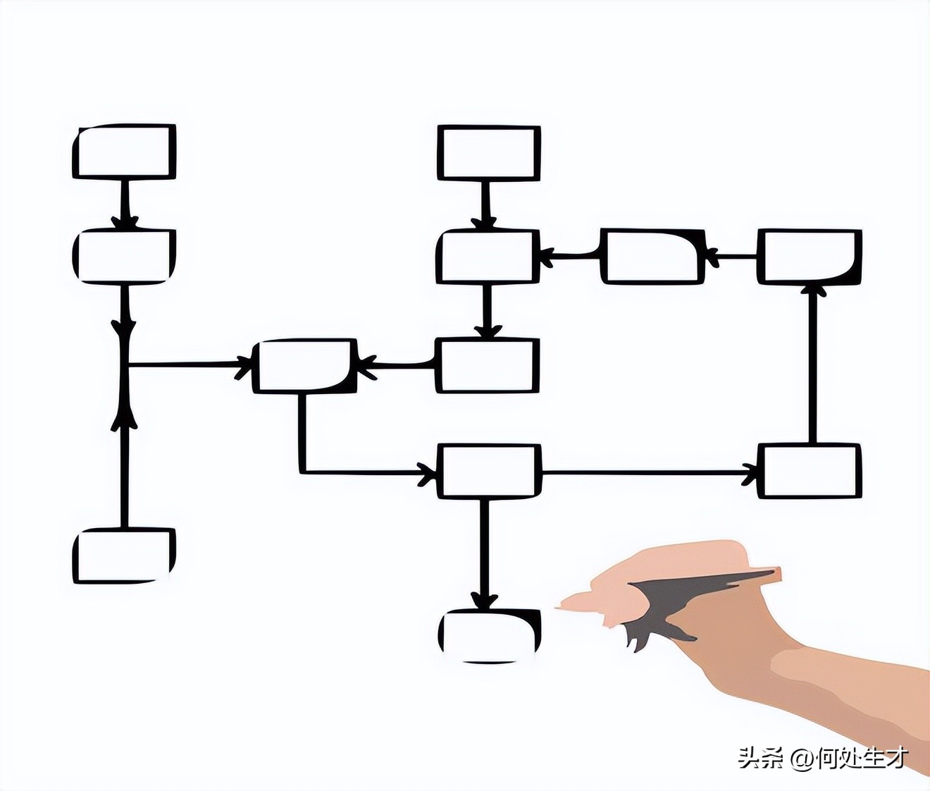 如何绘制业务地图模板教程,业务流程图画法步骤