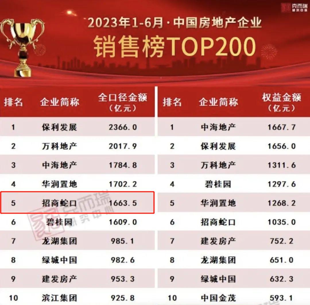 招商蛇口盈利为什么这么强,招商蛇口的转型与裂变